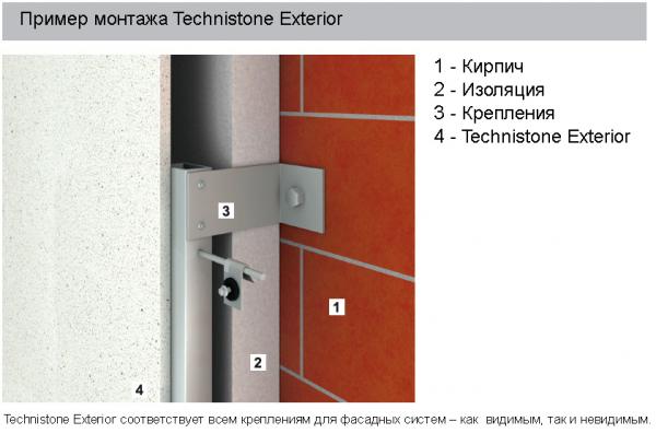 exterior anchoringRU